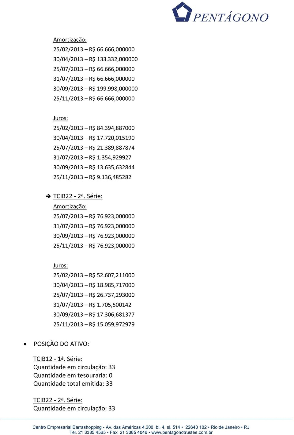 Série: Amortização: 25/07/2013 R$ 76.923,000000 31/07/2013 R$ 76.923,000000 30/09/2013 R$ 76.923,000000 25/11/2013 R$ 76.923,000000 Juros: 25/02/2013 R$ 52.607,211000 30/04/2013 R$ 18.