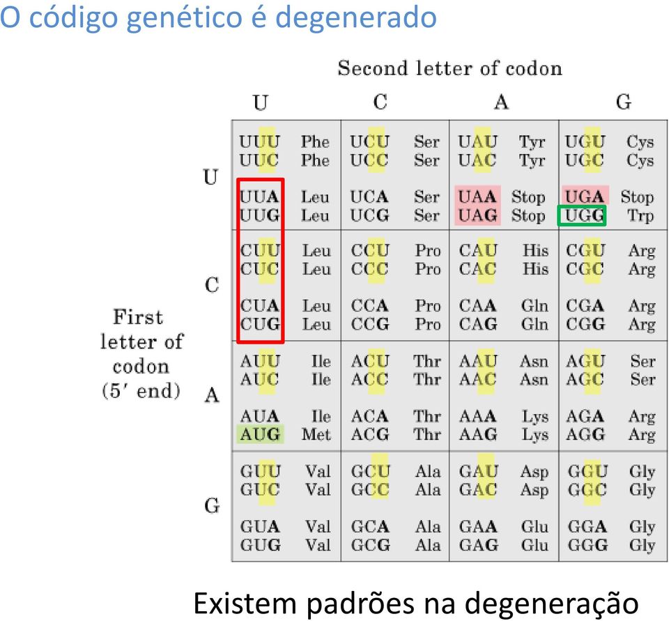 degenerado