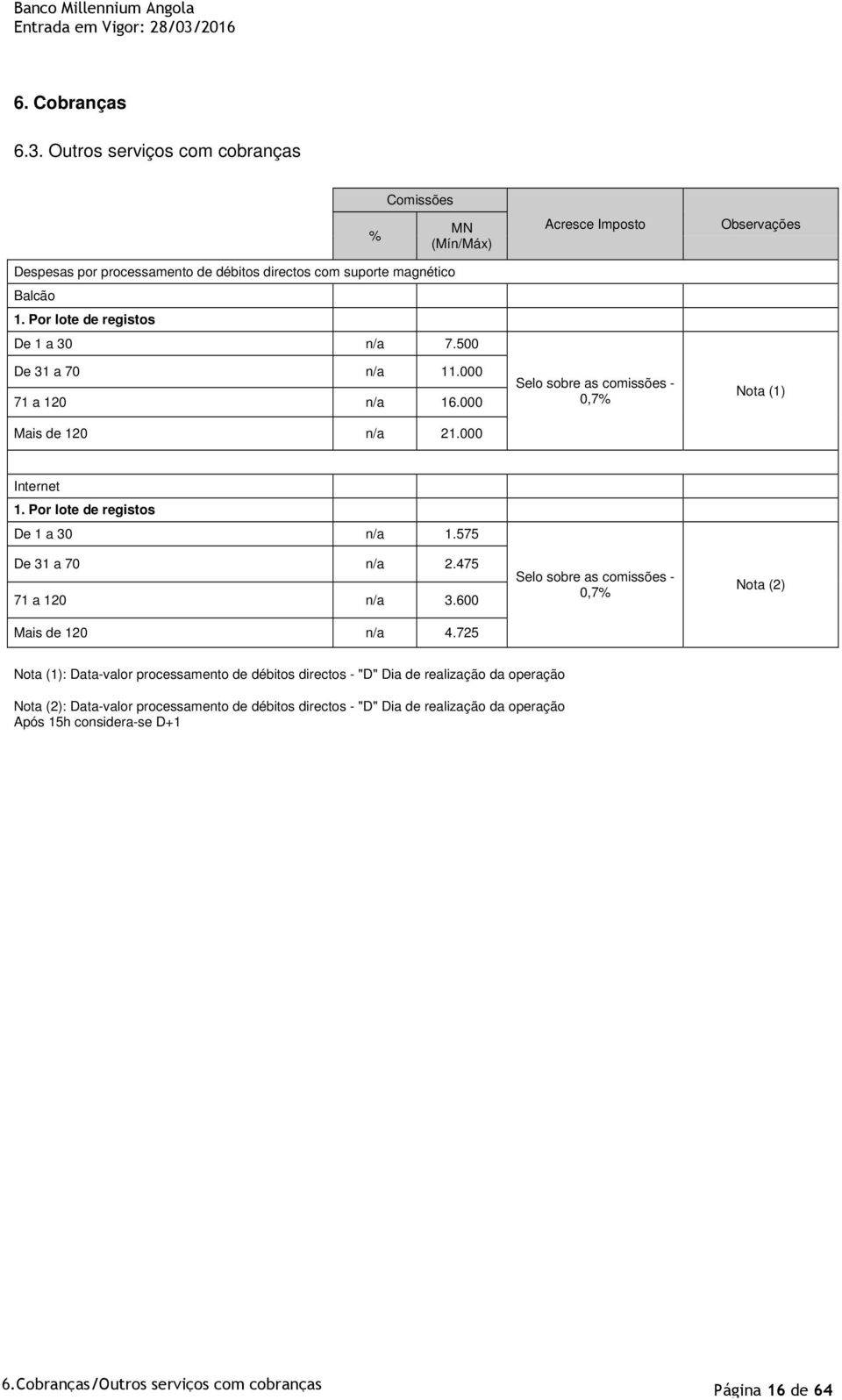 575 De 31 a 70 n/a 2.475 71 a 120 n/a 3.600 Mais de 120 n/a 4.