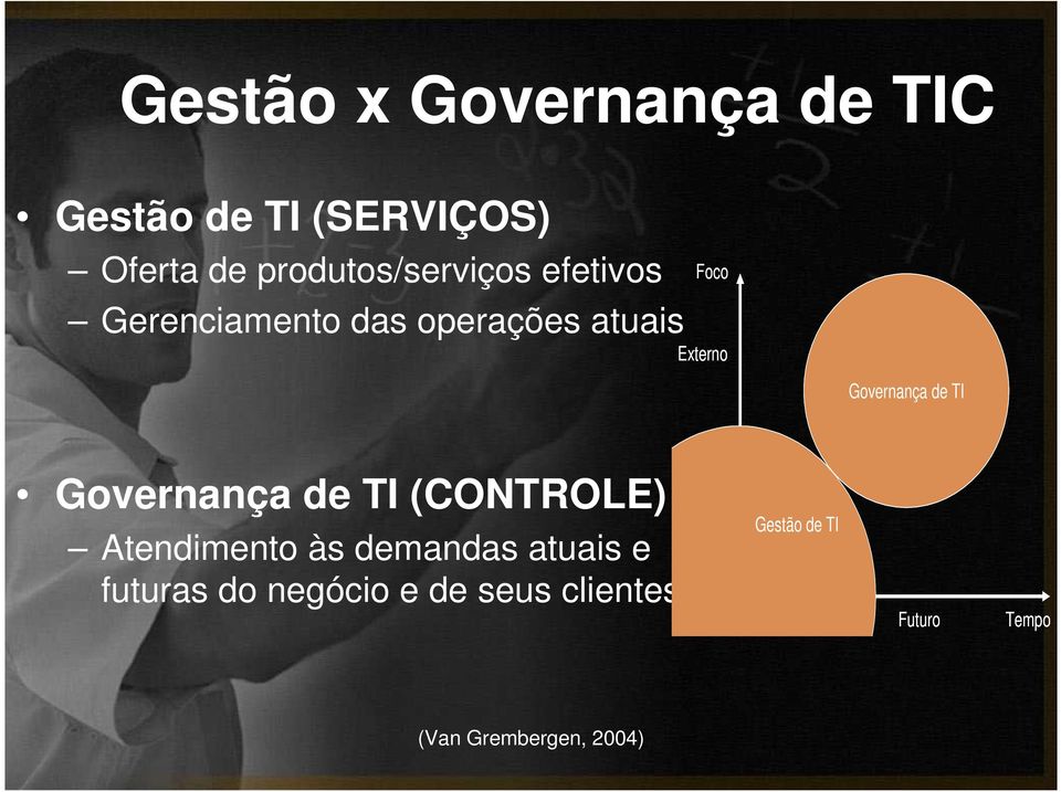 Governança de TI (CONTROLE) Atendimento às demandas atuais e futuras do negócio