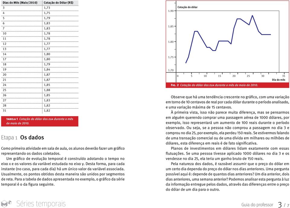 Como primeira atividade em sala de aula, os alunos deverão fazer um gráfico representando os dados coletados.