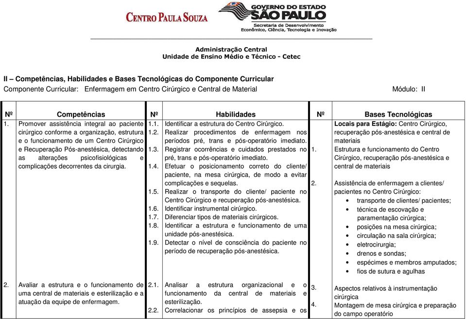 recuperação pós-anestésica e central de e o funcionamento de um Centro Cirúrgico materiais e Recuperação Pós-anestésica, detectando 1.