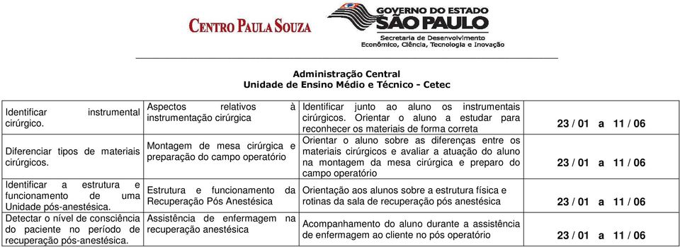 Aspectos relativos à instrumentação cirúrgica Montagem de mesa cirúrgica e preparação do campo operatório Estrutura e funcionamento da Recuperação Pós Anestésica Assistência de enfermagem na