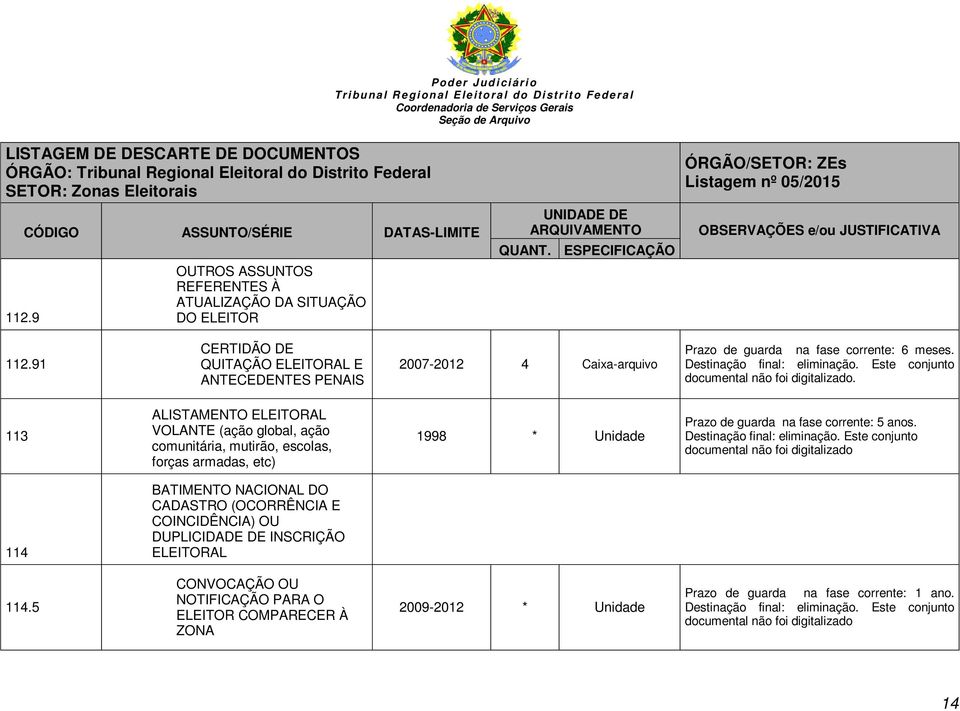 113 ALISTAMENTO ELEITORAL VOLANTE (ação global, ação comunitária, mutirão, escolas, forças armadas, etc) 1998 * Unidade Prazo de guarda na fase