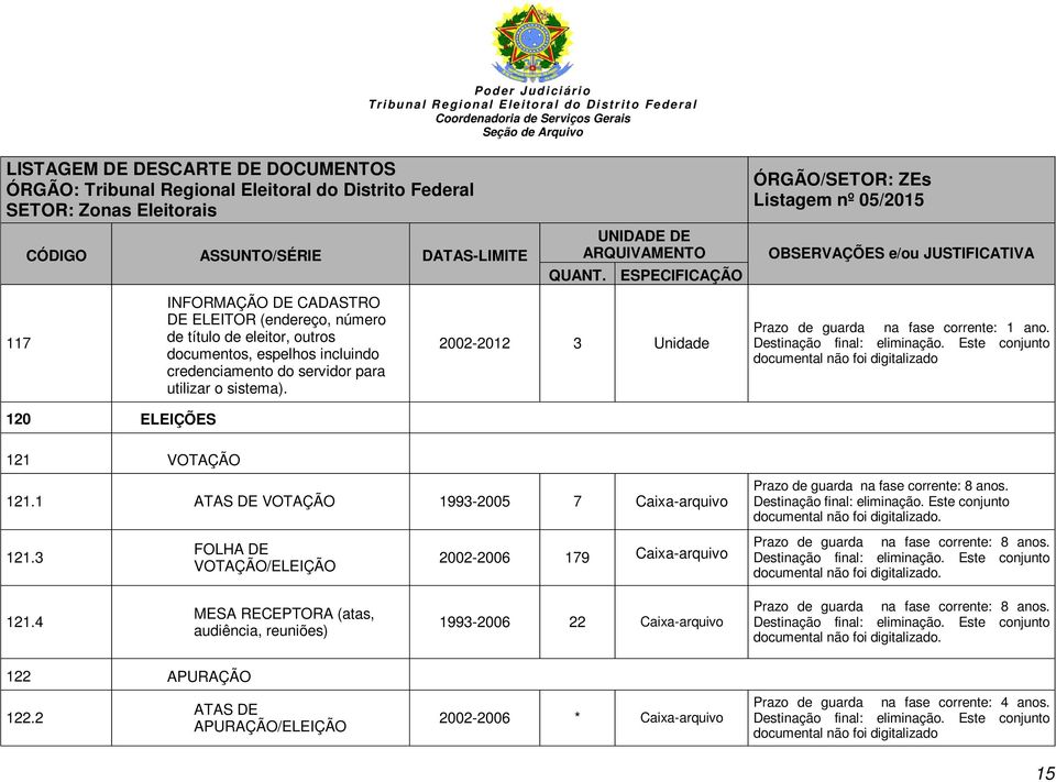 1 ATAS DE VOTAÇÃO 1993-2005 7 Caixa-arquivo Prazo de guarda na fase corrente: 8 anos. 121.