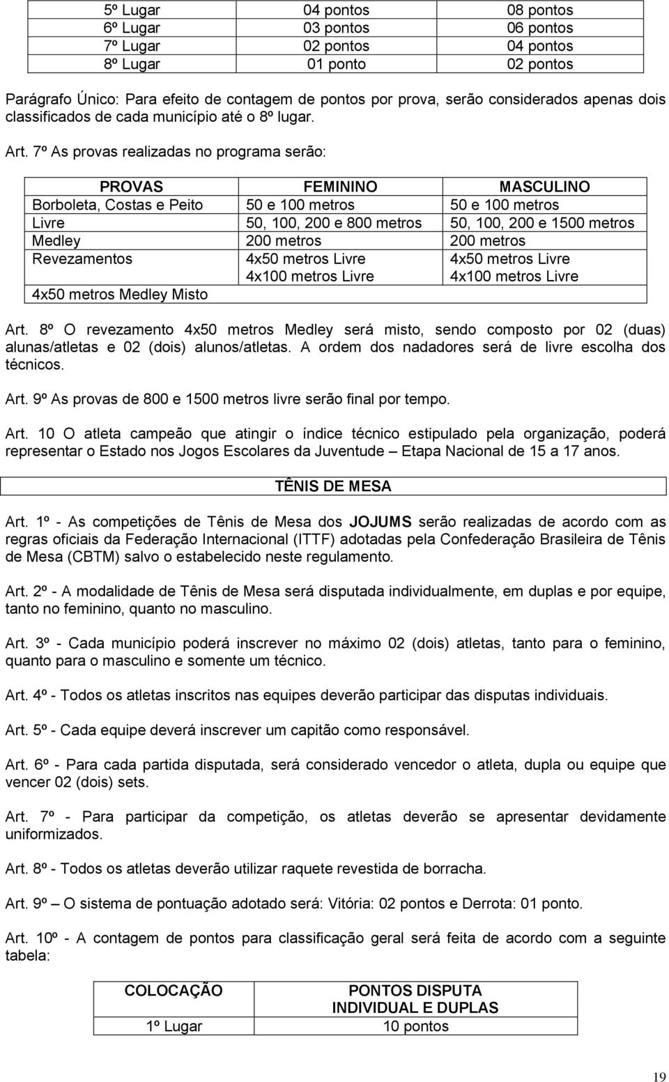 7º As provas realizadas no programa serão: PROVAS FEMININO MASCULINO Borboleta, Costas e Peito 50 e 100 metros 50 e 100 metros Livre 50, 100, 200 e 800 metros 50, 100, 200 e 1500 metros Medley 200