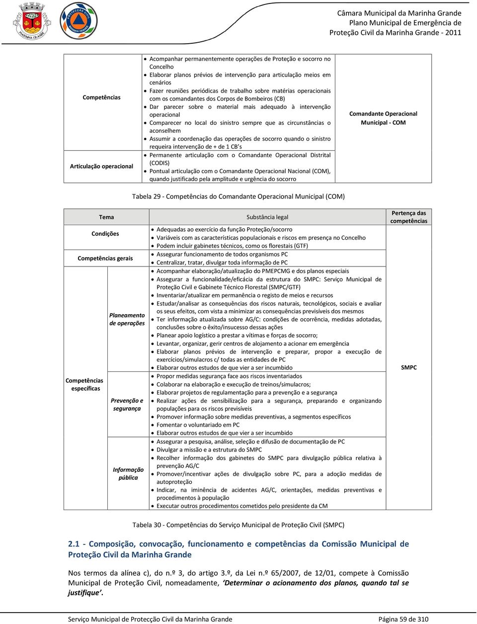 sempre que as circunstâncias o aconselhem Assumir a coordenação das operações de socorro quando o sinistro requeira intervenção de + de 1 CB s Permanente articulação com o Comandante Operacional