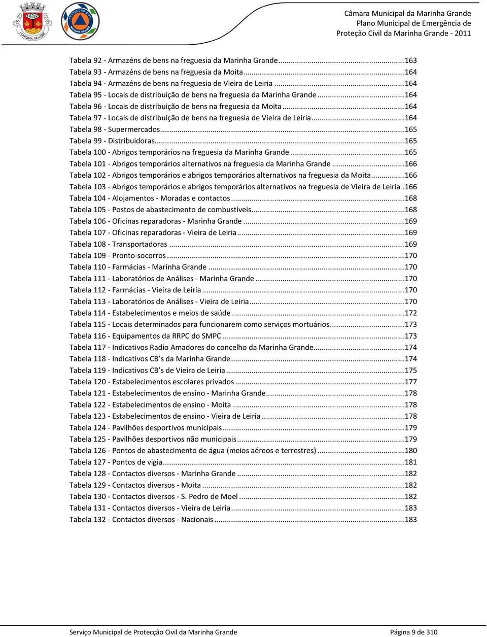 .. 164 Tabela 97 - Locais de distribuição de bens na freguesia de Vieira de Leiria... 164 Tabela 98 - Supermercados... 165 Tabela 99 - Distribuidoras.