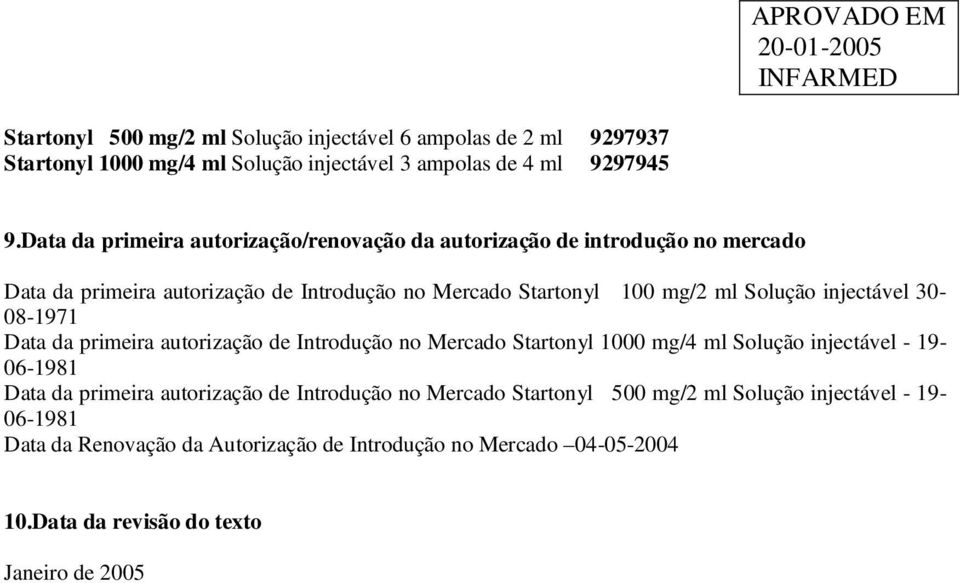 injectável 30-08-1971 Data da primeira autorização de Introdução no Mercado Startonyl 1000 mg/4 ml Solução injectável - 19-06-1981 Data da primeira autorização de