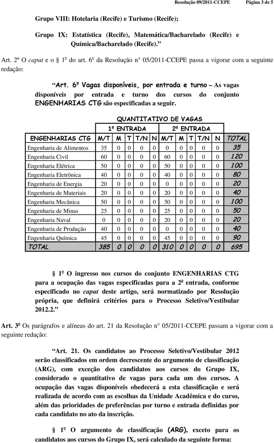 6 o Vagas disponíveis, por entrada e turno As vagas disponíveis por entrada e turno dos cursos do conjunto ENGENHARIAS CTG são especificadas a seguir.