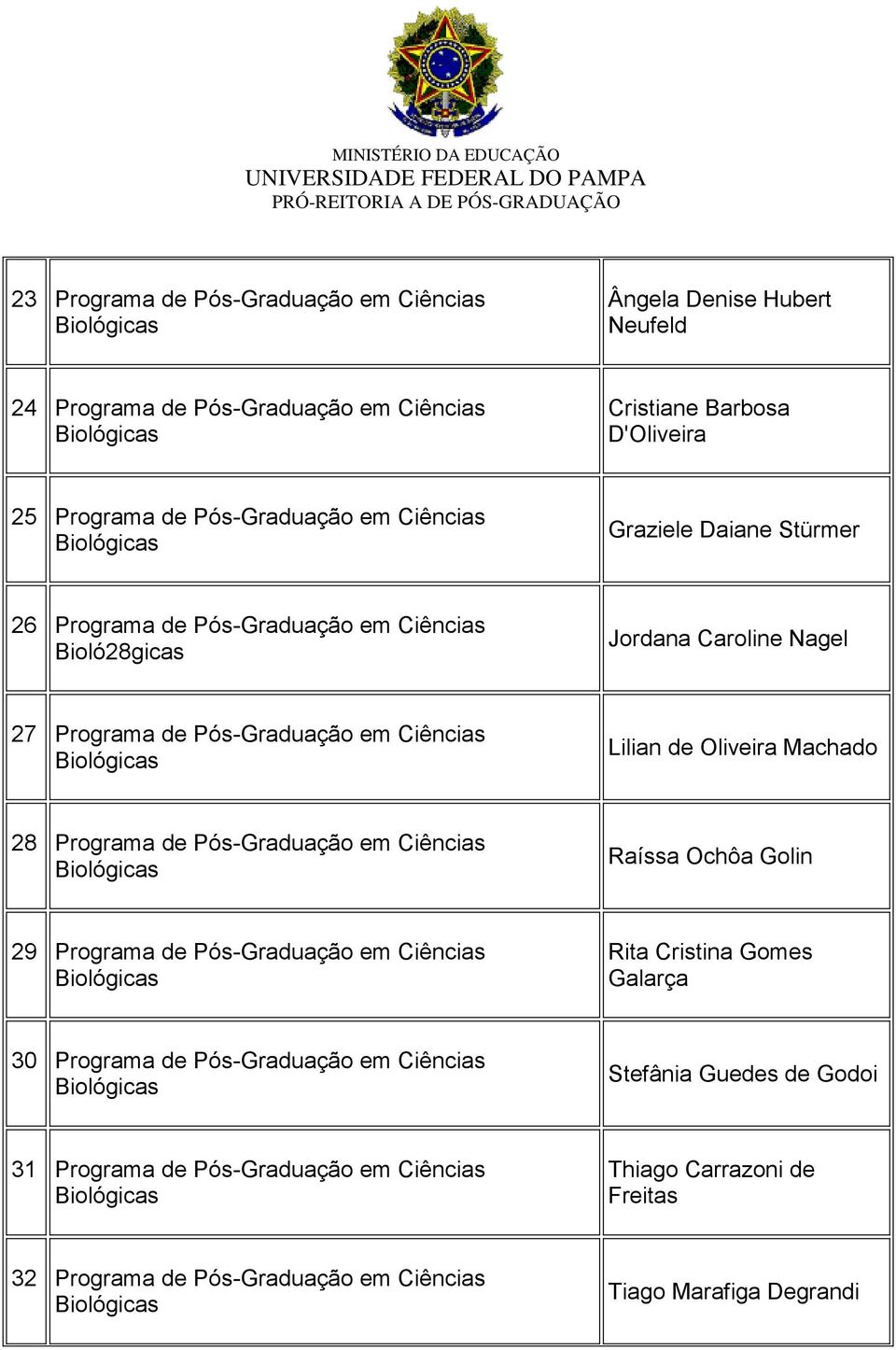 Oliveira Machado 28 Programa de Pós-Graduação em Ciências Raíssa Ochôa Golin 29 Programa de Pós-Graduação em Ciências Rita Cristina Gomes Galarça 30 Programa de