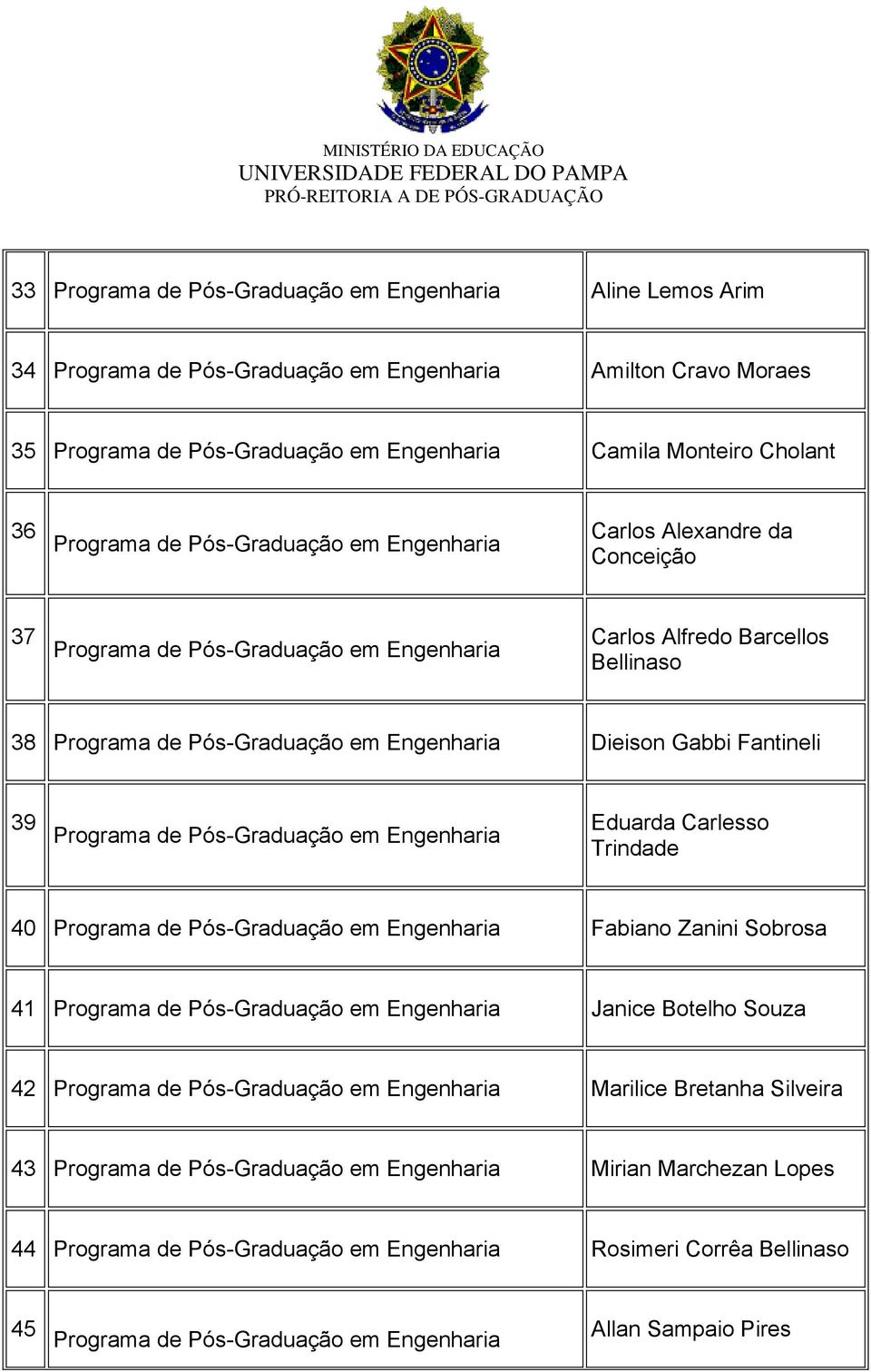 Gabbi Fantineli 39 Programa de Pós-Graduação em Engenharia Eduarda Carlesso Trindade 40 Programa de Pós-Graduação em Engenharia Fabiano Zanini Sobrosa 41 Programa de Pós-Graduação em Engenharia