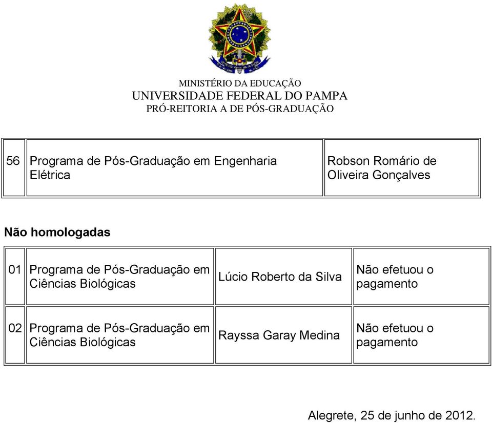 Roberto da Silva Não efetuou o pagamento 02 Programa de Pós-Graduação em