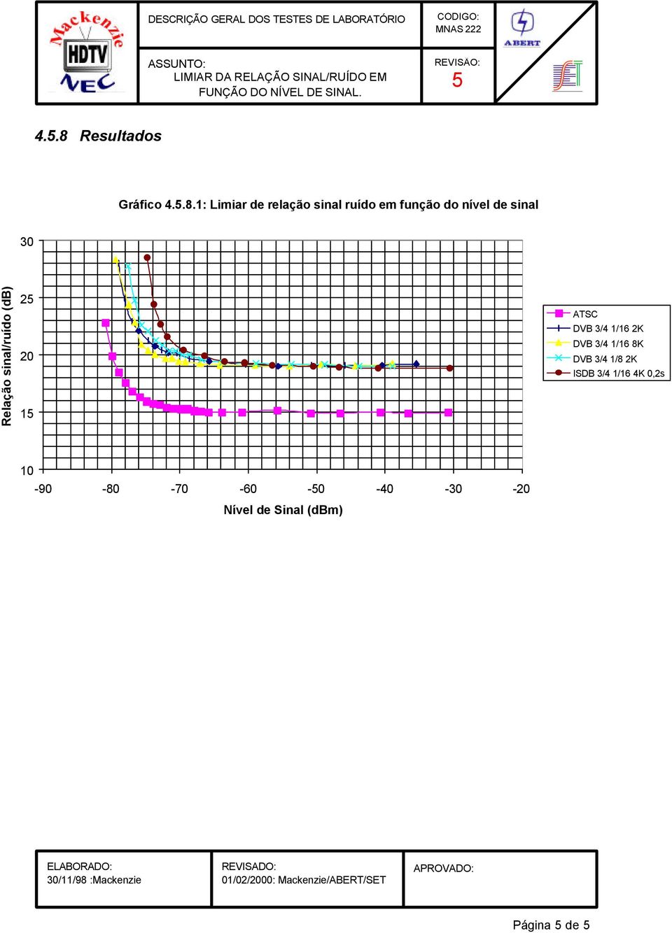 DVB 3/4 1/16 2K DVB 3/4 1/16 8K DVB 3/4 1/8 2K ISDB 3/4 1/16 4K