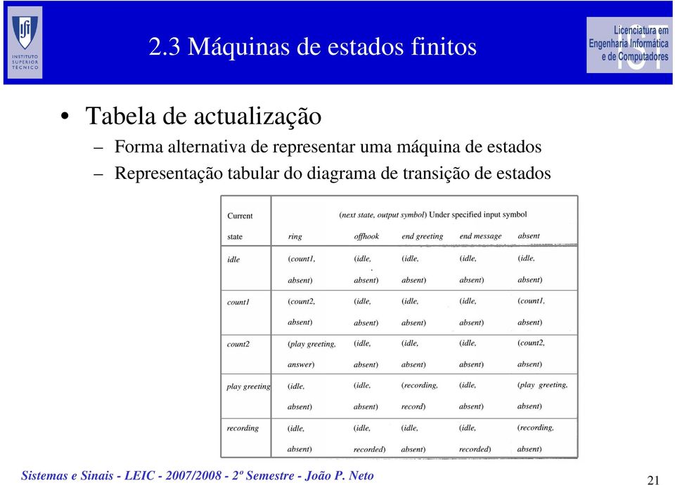 máquina de estados Representação