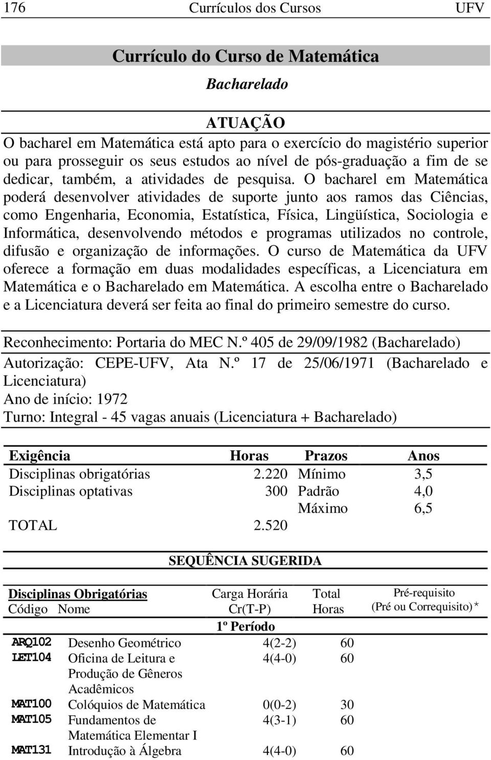 O bacharel em Matemática poderá desenvolver atividades de suporte junto aos ramos das Ciências, como Engenharia, Economia, Estatística, Física, Lingüística, Sociologia e Informática, desenvolvendo