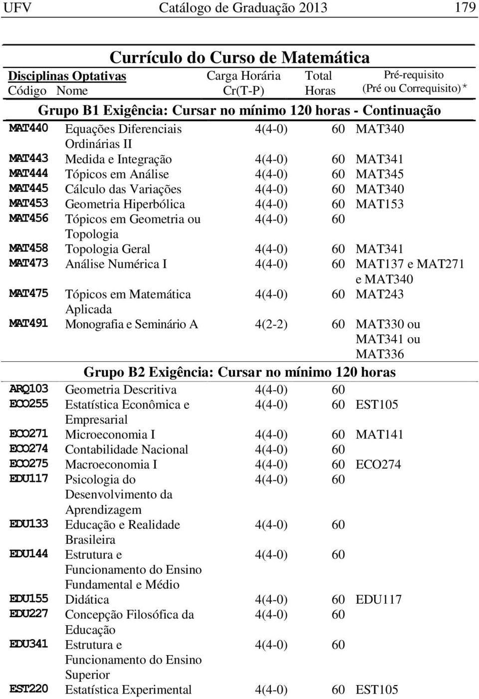 e MAT340 MAT475 Tópicos em Matemática MAT243 Aplicada MAT491 Monografia e Seminário A 4(2-2) 60 MAT330 ou MAT341 ou MAT336 Grupo B2 Exigência: Cursar no mínimo 120 horas ARQ103 Geometria Descritiva