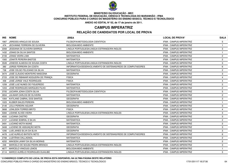 DE FIGUEREDO 1203 JOSÉ RODRIGUES MARQUES FILHO 3705 JUCIARA JONIA COSTA SILVA 2654 JULIMAR CARLOS DE OLIVEIRA 1064 KATILANE CABRAL DOS SANTOS 1023 KLEBER SALES PEREIRA 2149 LEILA PEREIRA AGUIAR 3668