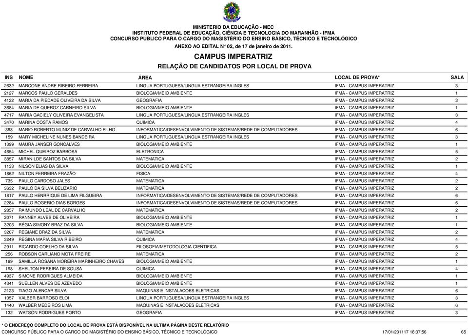 1862 NILTON FERREIRA FRAZÃO 735 PAULO CARDOSO JALES 3632 PAULO DA SILVA BELIZARIO 1817 PAULO HENRRIQUE DE LIMA FILGUEIRA 2284 PAULO ROGERIO DIAS BORGES 2857 RAIMUNDO LEAL DE CARVALHO 2071 RANNEY