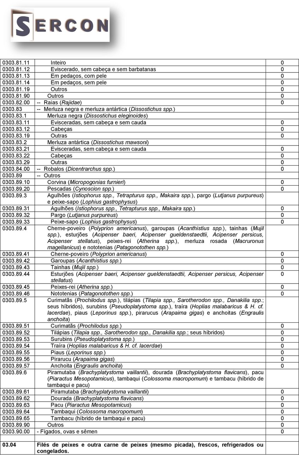 83.19 Outras 0 0303.83.2 Merluza antártica (Dissostichus mawsoni) 0303.83.21 Evisceradas, sem cabeça e sem cauda 0 0303.83.22 Cabeças 0 0303.83.29 Outras 0 0303.84.00 -- Robalos (Dicentrarchus spp.
