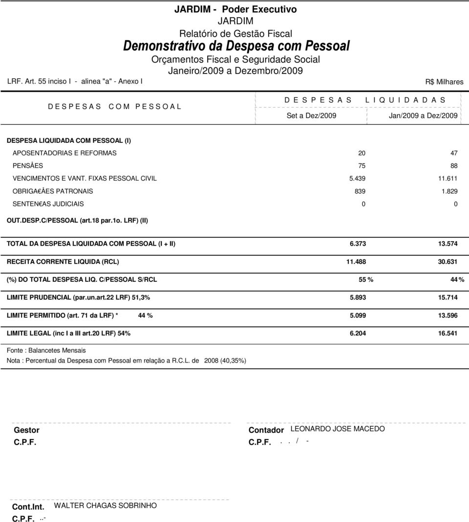 Jan/29 a Dez/29 DESPESA LIQUIDADA COM PESSOAL (I) APOSENTADORIAS E REFORMAS 2 47 PENSÅES 75 88 VENCIMENTOS E VANT. FIXAS PESSOAL CIVIL 5.439 11.611 OBRIGA ÅES PATRONAIS 839 1.