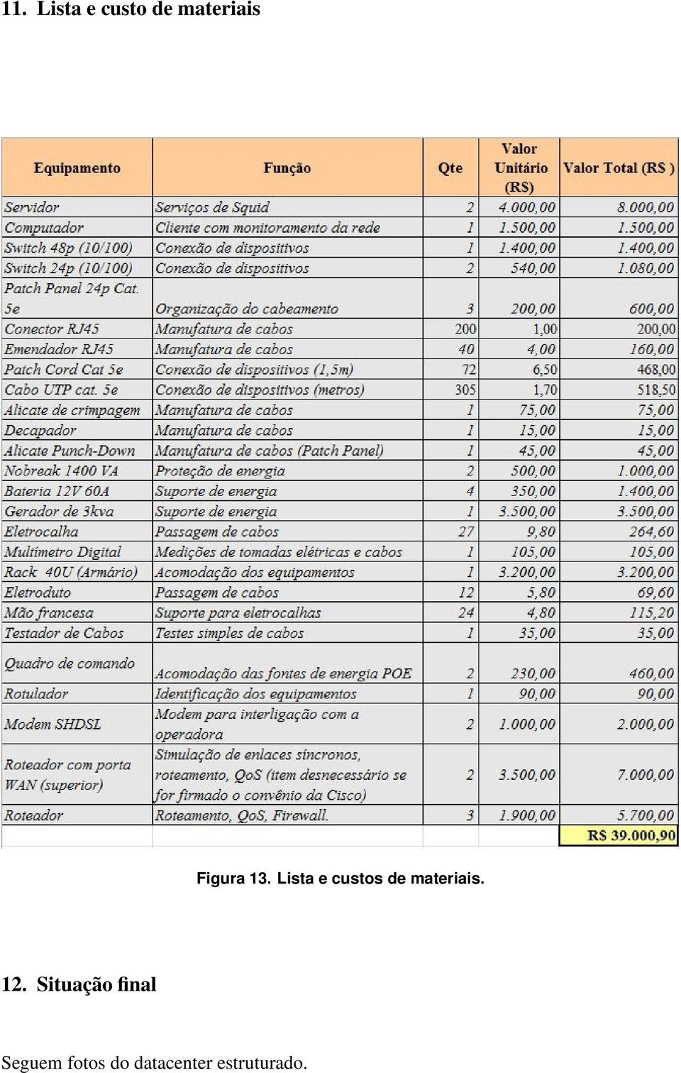 Lista e custos de materiais. 12.