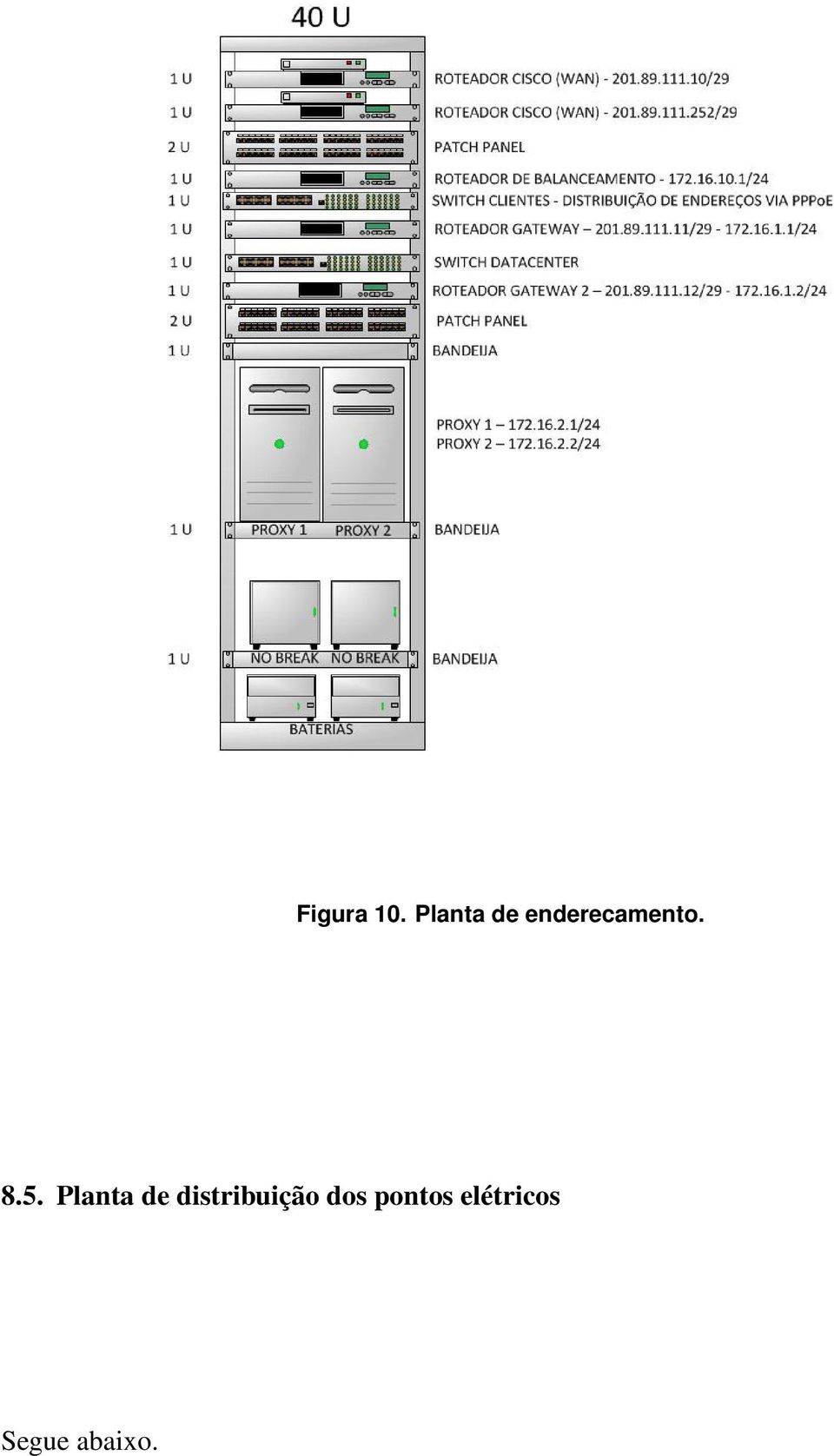 8.5. Planta de