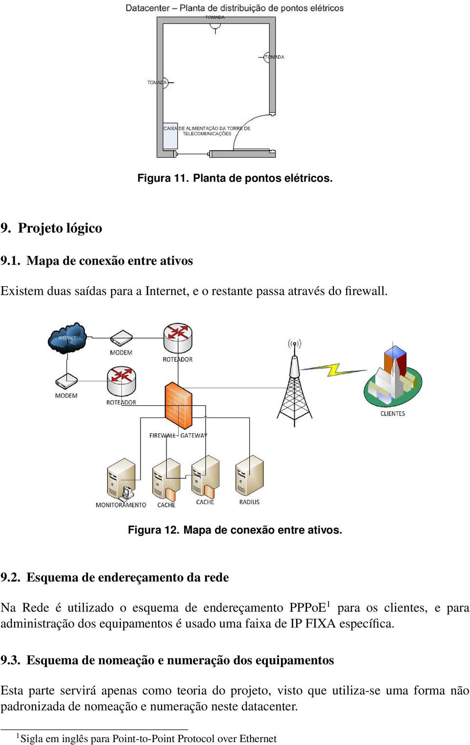 Mapa de conexão entre ativos. 9.2.