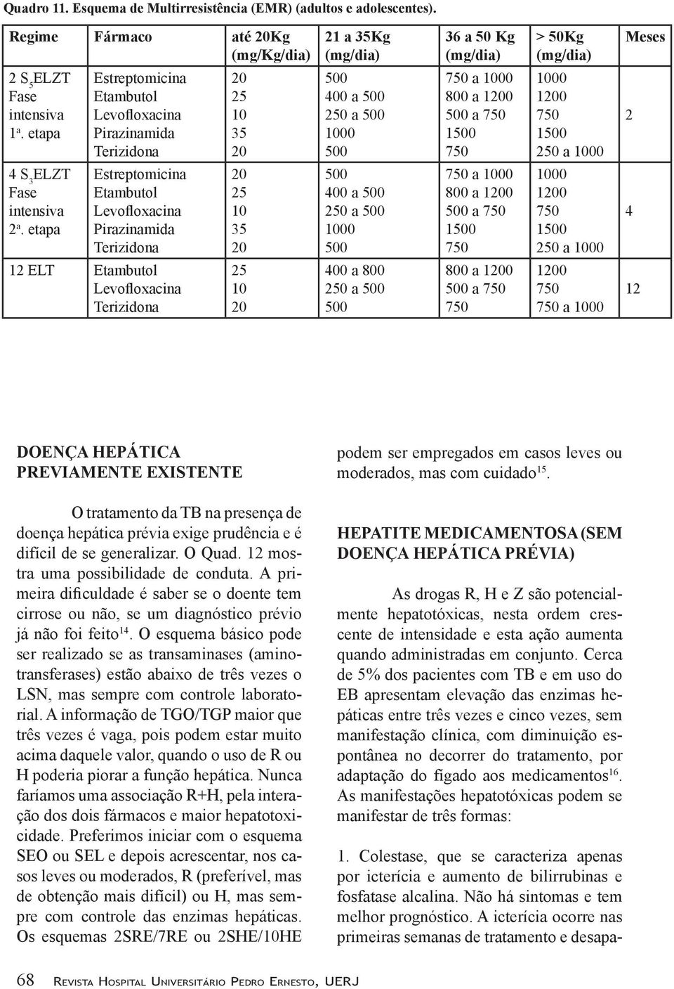 ELZT Fase intensiva 2 a.