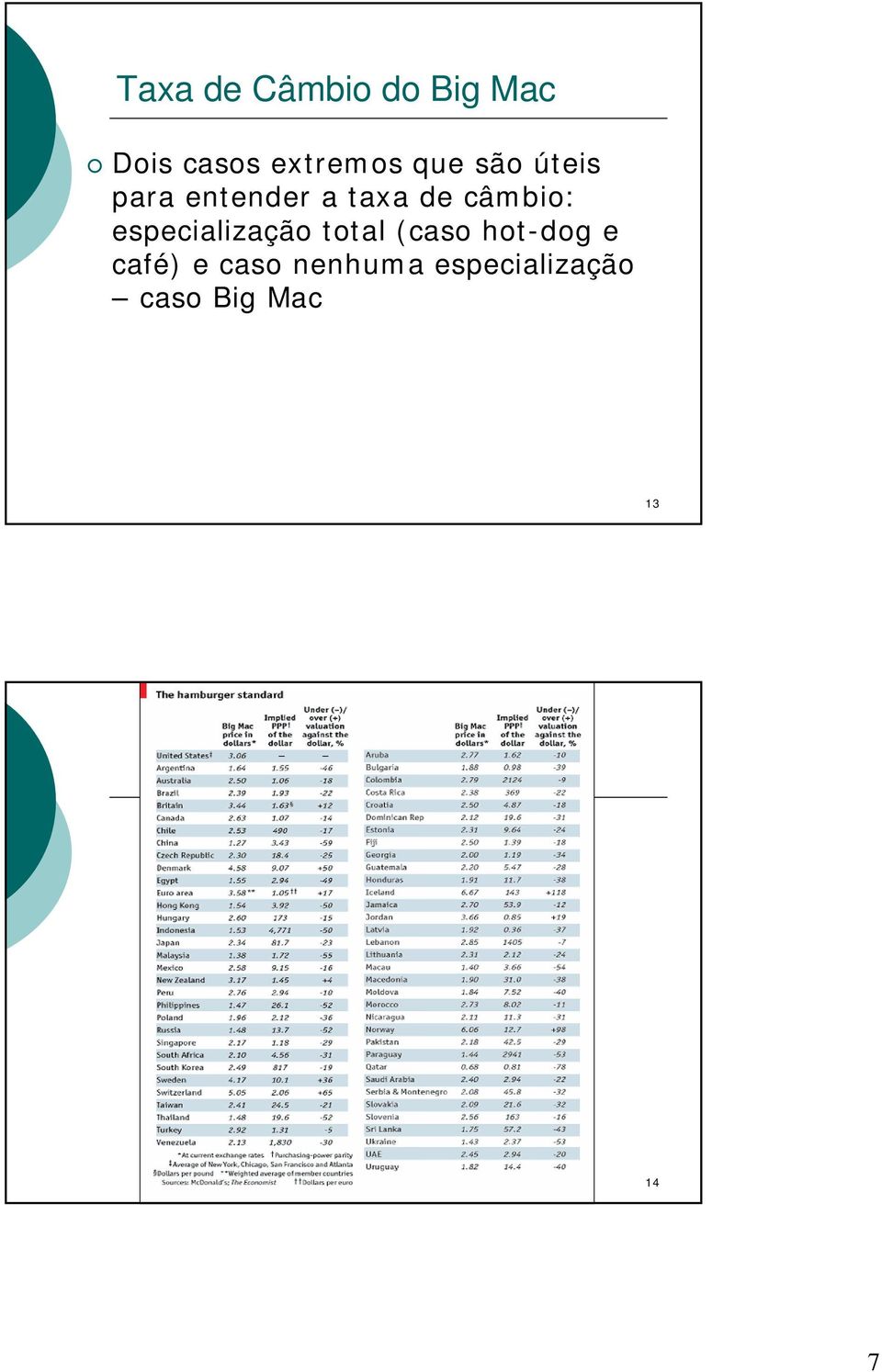 especialização total (caso hot-dog e café) e