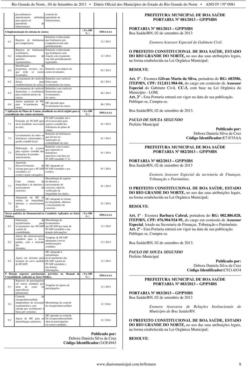 Registro de fenômenos Relatório evidenciando 6.2 econômicos, independentemente que fenômenos sem de relação com orçamento questões orçamentárias; tem sido periodicamente registrados.