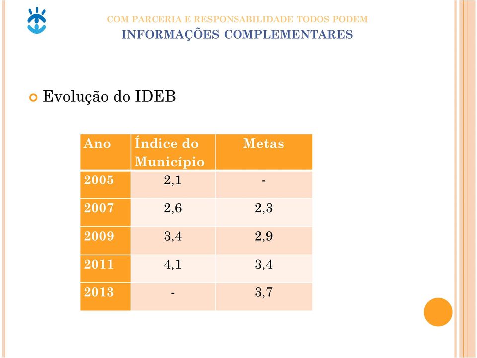 Metas Município 2005 2,1-2007