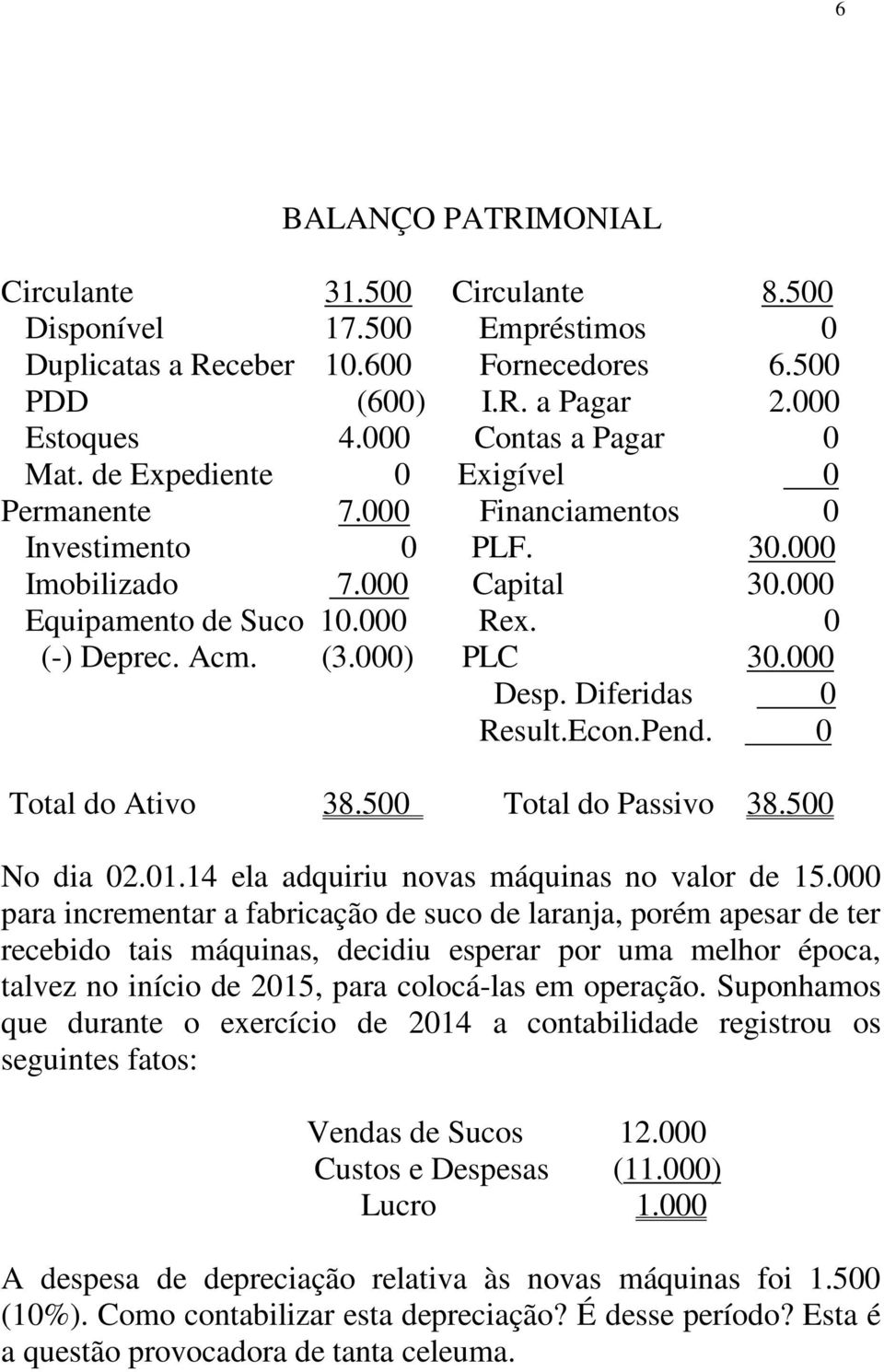 (3.000) PLC 30.000 Desp. Diferidas 0 Result.Econ.Pend. 0 Total do Ativo 38.500 Total do Passivo 38.500 No dia 02.01.14 ela adquiriu novas máquinas no valor de 15.