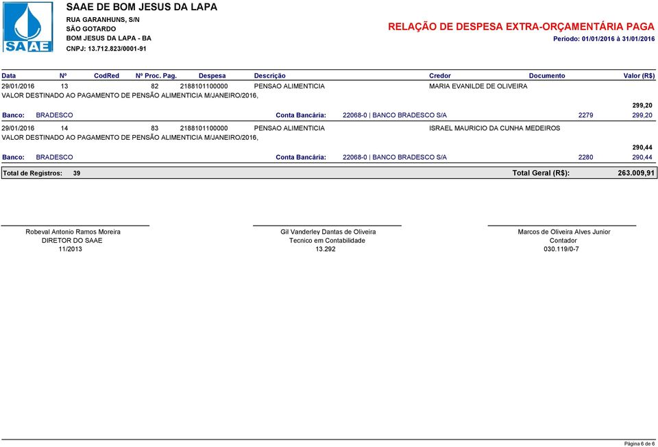 BANCO BRADESCO S/A 2280 290,44 290,44 Total de Registros: 39 Total Geral (R$): 263.