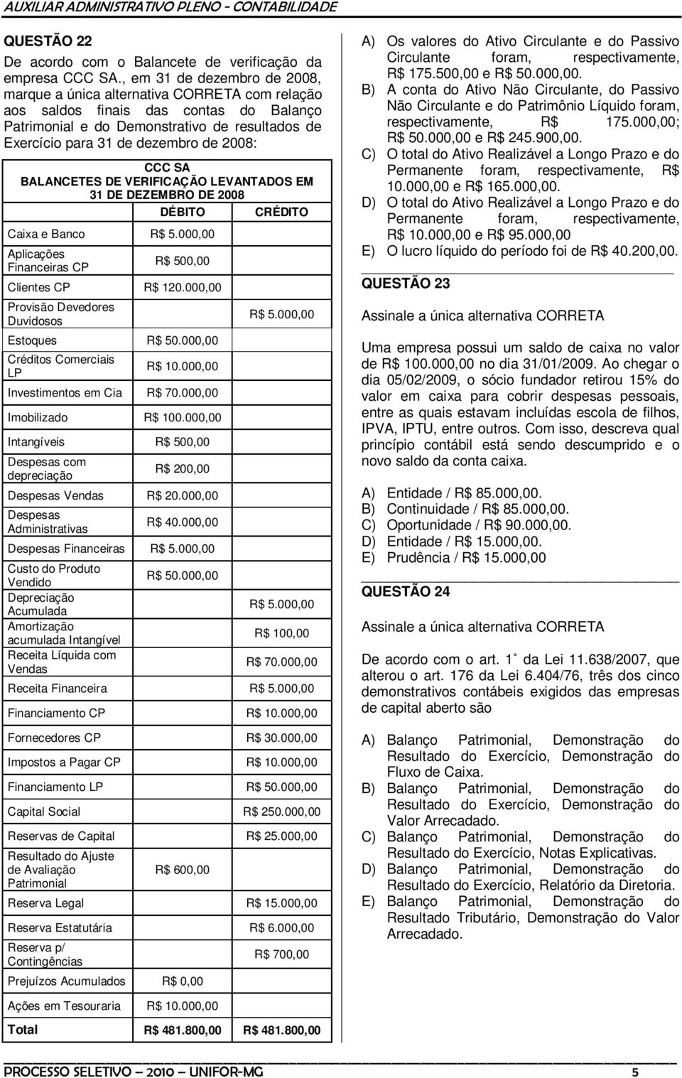 2008: CCC SA BALANCETES DE VERIFICAÇÃO LEVANTADOS EM 31 DE DEZEMBRO DE 2008 DÉBITO CRÉDITO Caixa e Banco R$ 5.000,00 Aplicações Financeiras CP R$ 500,00 Clientes CP R$ 120.