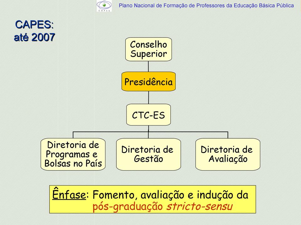 Diretoria de Gestão Diretoria de Avaliação Ênfase: