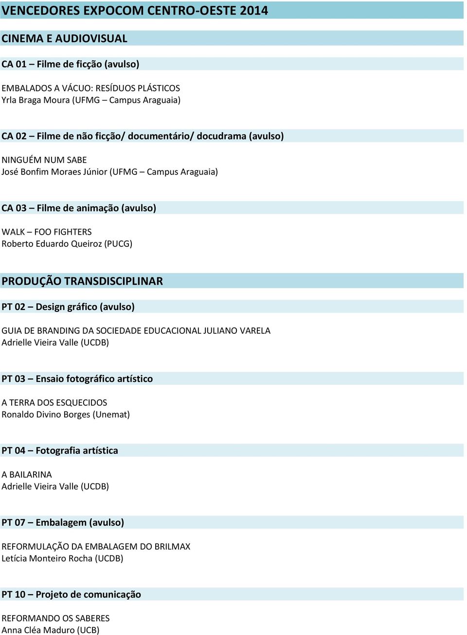 TRANSDISCIPLINAR PT 02 Design gráfico (avulso) GUIA DE BRANDING DA SOCIEDADE EDUCACIONAL JULIANO VARELA Adrielle Vieira Valle (UCDB) PT 03 Ensaio fotográfico artístico A TERRA DOS ESQUECIDOS Ronaldo