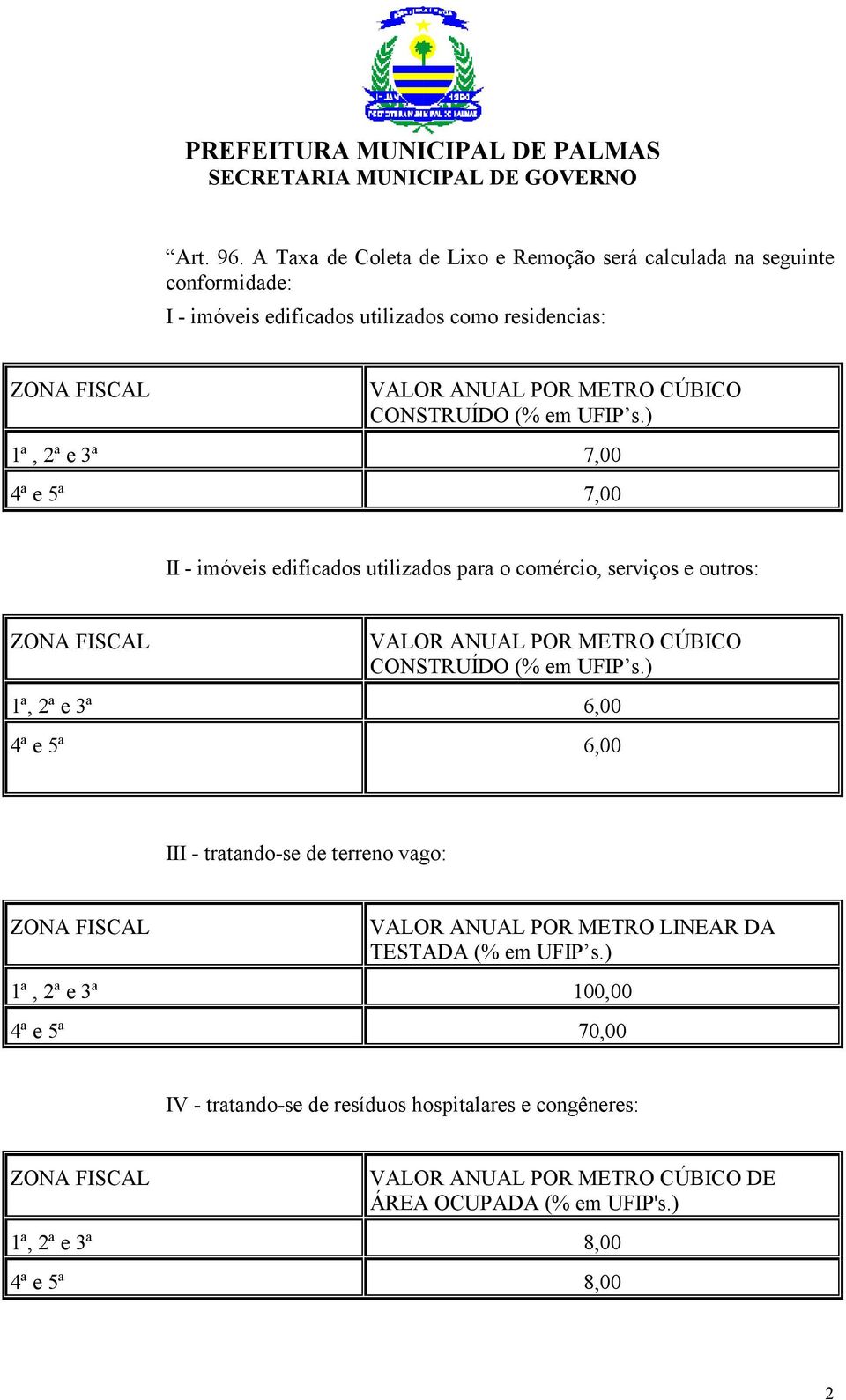 CONSTRUÍDO (% em UFIP s.