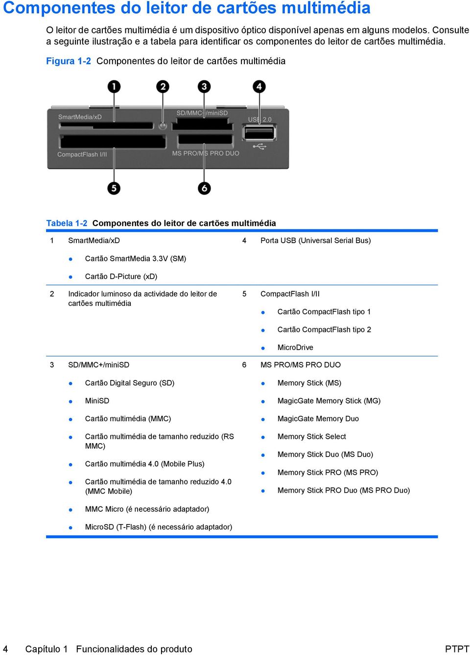 Figura 1-2 Componentes do leitor de cartões multimédia Tabela 1-2 Componentes do leitor de cartões multimédia 1 SmartMedia/xD 4 Porta USB (Universal Serial Bus) Cartão SmartMedia 3.