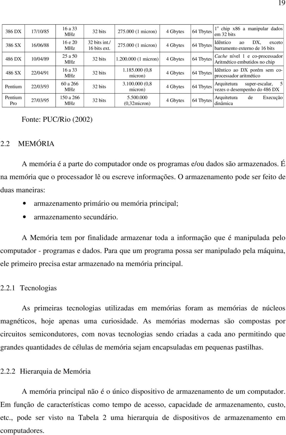 000 (1 micron) 4 Gbytes 64 Tbytes MHz Aritmético embutidos no chip 16 a 33 1.185.