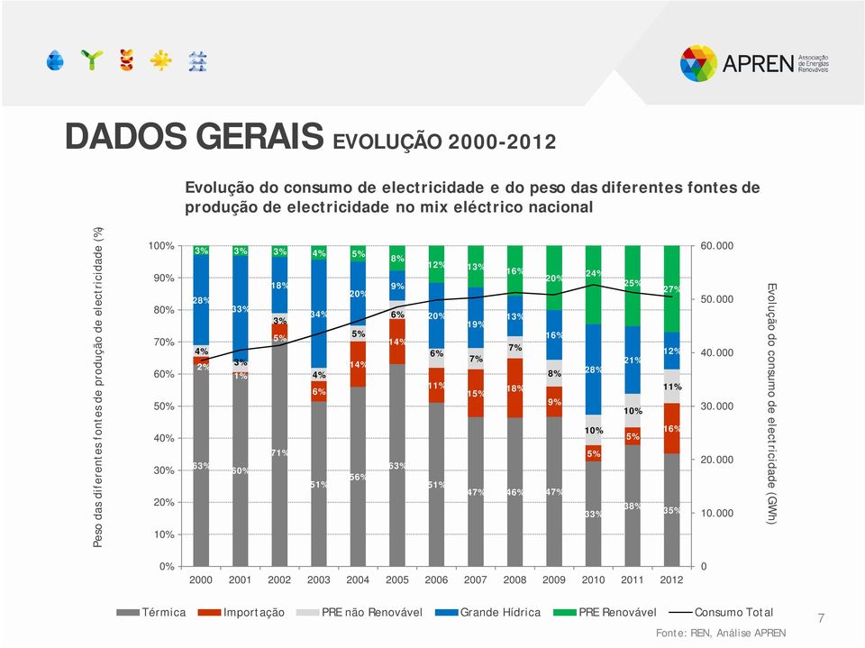 20% 20% 13% 19% 16% 7% 6% 7% 8% 11% 18% 15% 9% 51% 47% 46% 47% 24% 28% 10% 5% 33% 25% 21% 10% 5% 38% 27% 12% 11% 16% 35% 60.000 50.000 40.000 30.000 20.000 10.