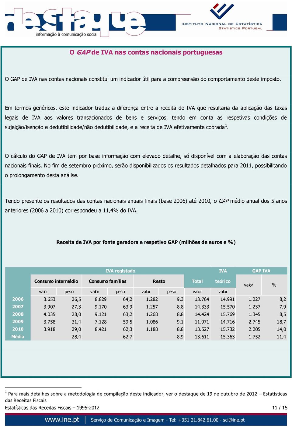 respetivas condições de sujeição/isenção e dedutibilidade/não dedutibilidade, e a receita de IVA efetivamente cobrada 1.