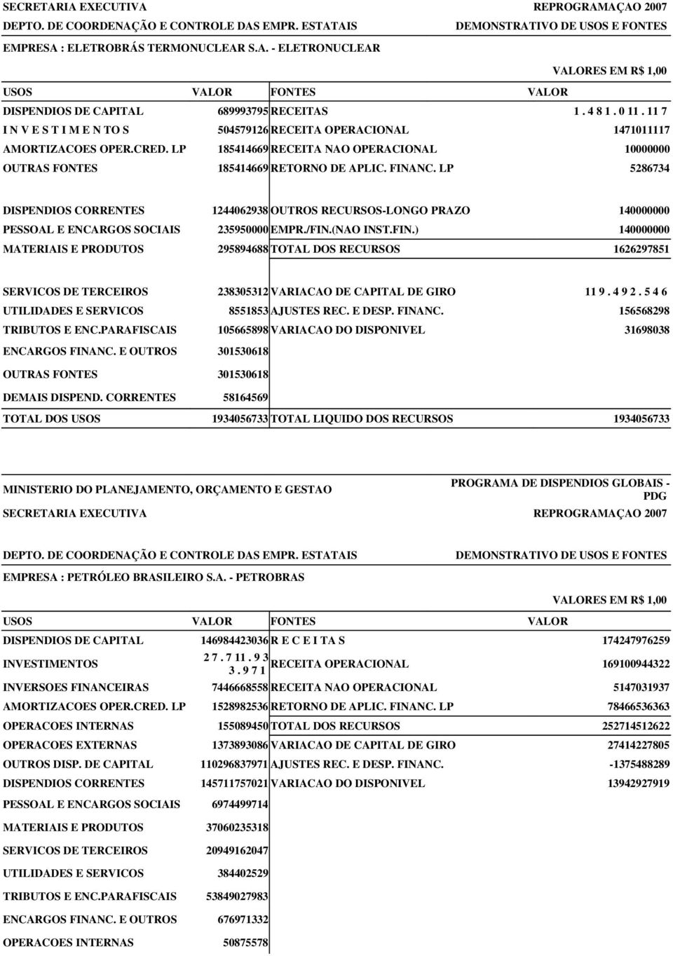 LP 5286734 DISPENDIOS CORRENTES 1244062938 OUTROS RECURSOS-LONGO PRAZO 140000000 PESSOAL E ENCARGOS SOCIAIS 235950000 EMPR./FIN.