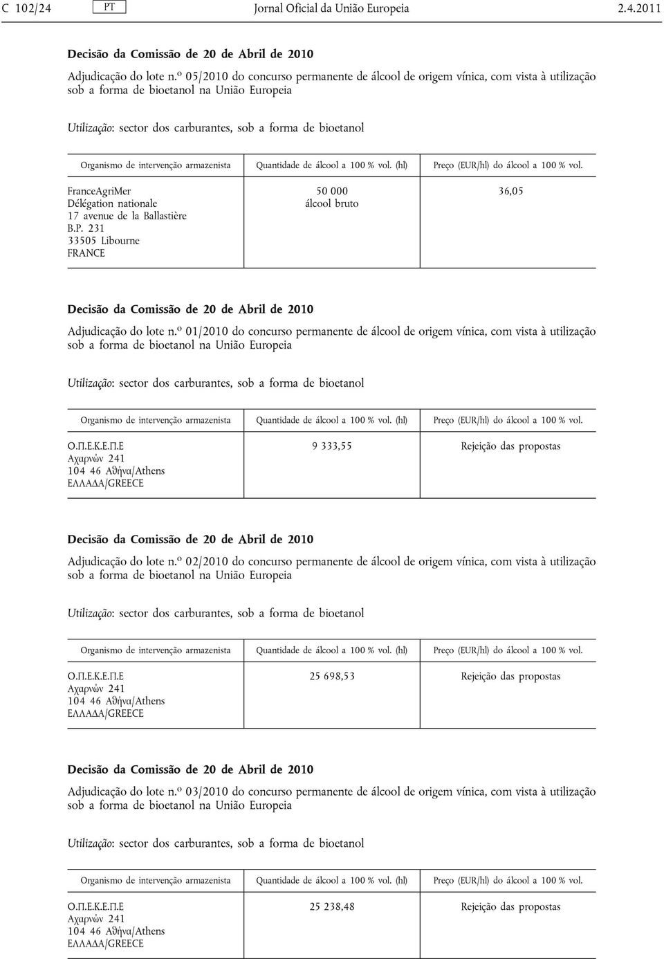 o 01/2010 do concurso permanente de álcool de origem vínica, com vista à utilização O.Π.Ε.Κ.Ε.Π.Ε Αχαρνών 241 104 46 Αθήνα/Athens ΕΛΛΑΔΑ/GREECE 9 333,55 Adjudicação do lote n.