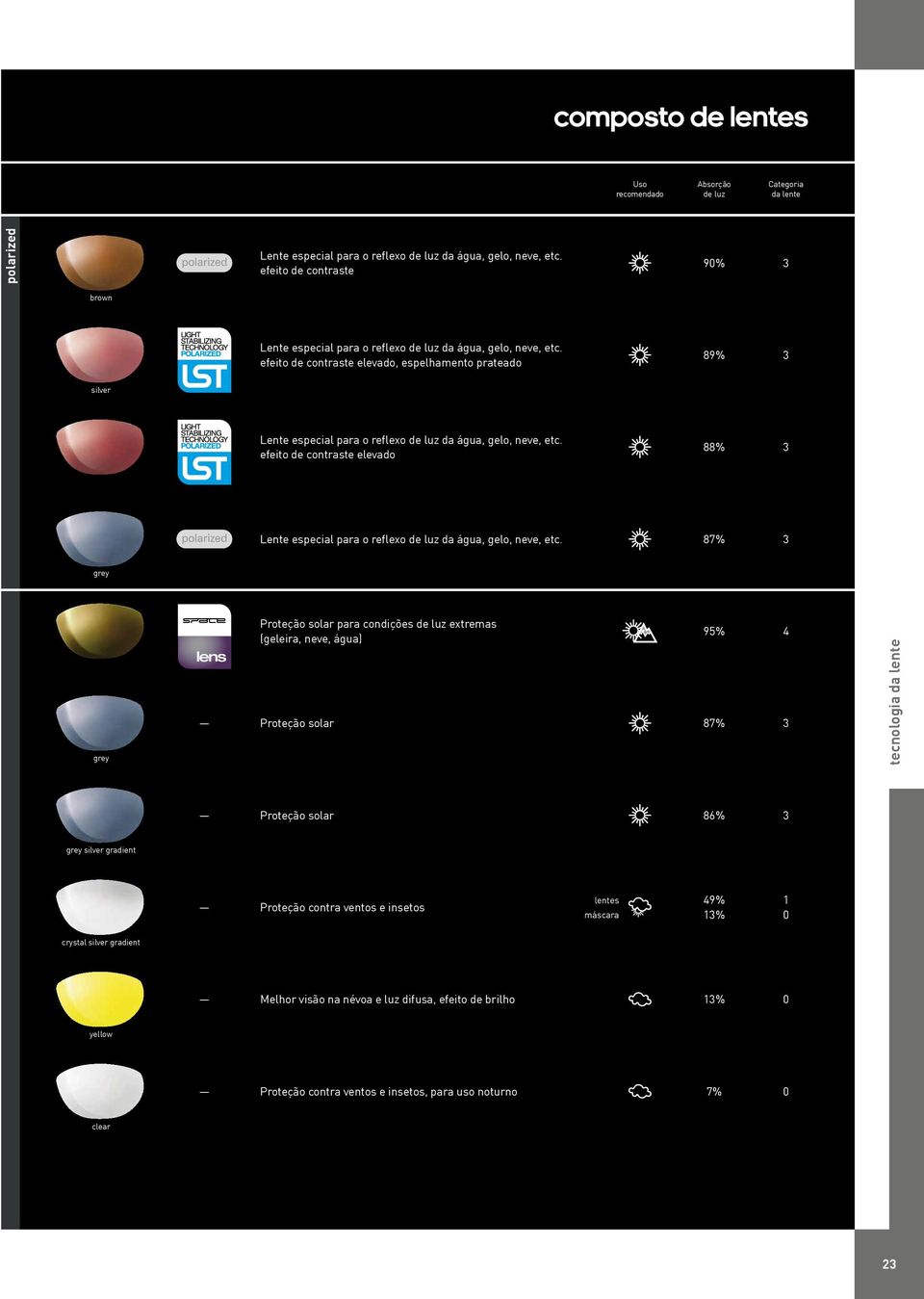 95% 4 Proteção solar 87% 3 Proteção solar 86% 3 grey gradient Proteção contra ventos e insetos lentes máscara 49% 13% 1 0 crystal