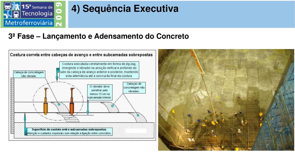 Fase Lançamento