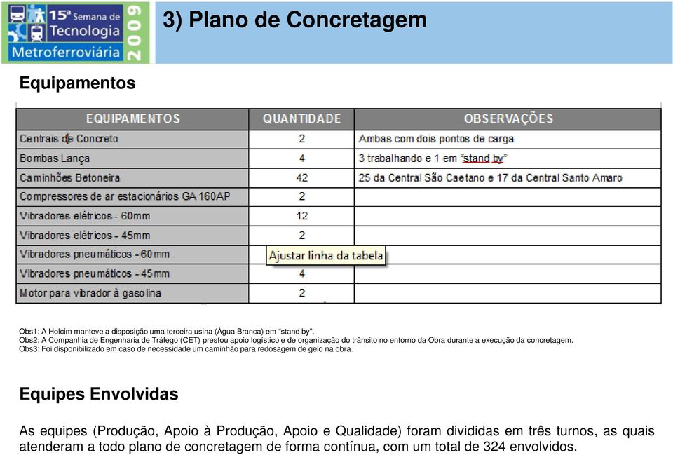 concretagem. Obs3: Foi disponibilizado em caso de necessidade um caminhão para redosagem de gelo na obra.