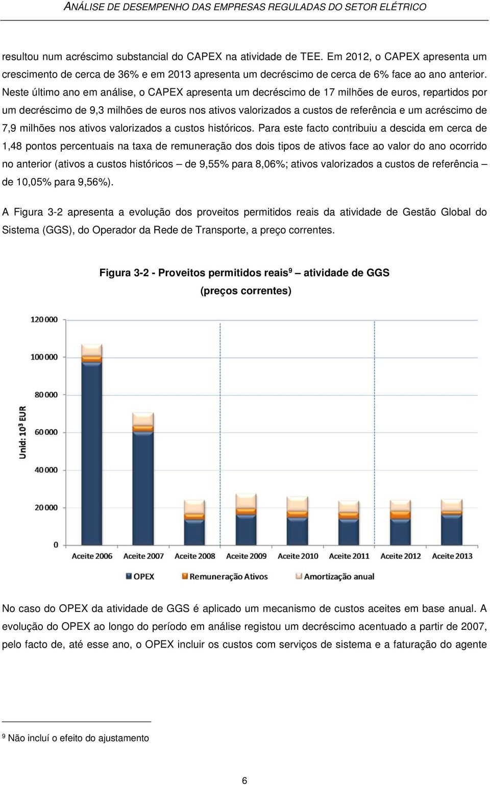 de 7,9 milhões nos ativos valorizados a custos históricos.