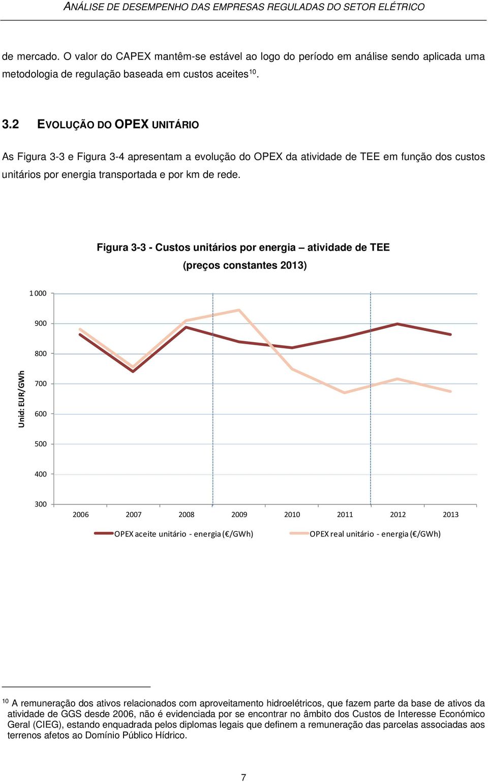 Figura 3-3 - Custos unitários por energia atividade de TEE (preços constantes 2013) 1 000 900 800 Unid: EUR/GWh 700 600 500 400 300 OPEX aceite unitário energia ( /GWh) OPEX real unitário energia (