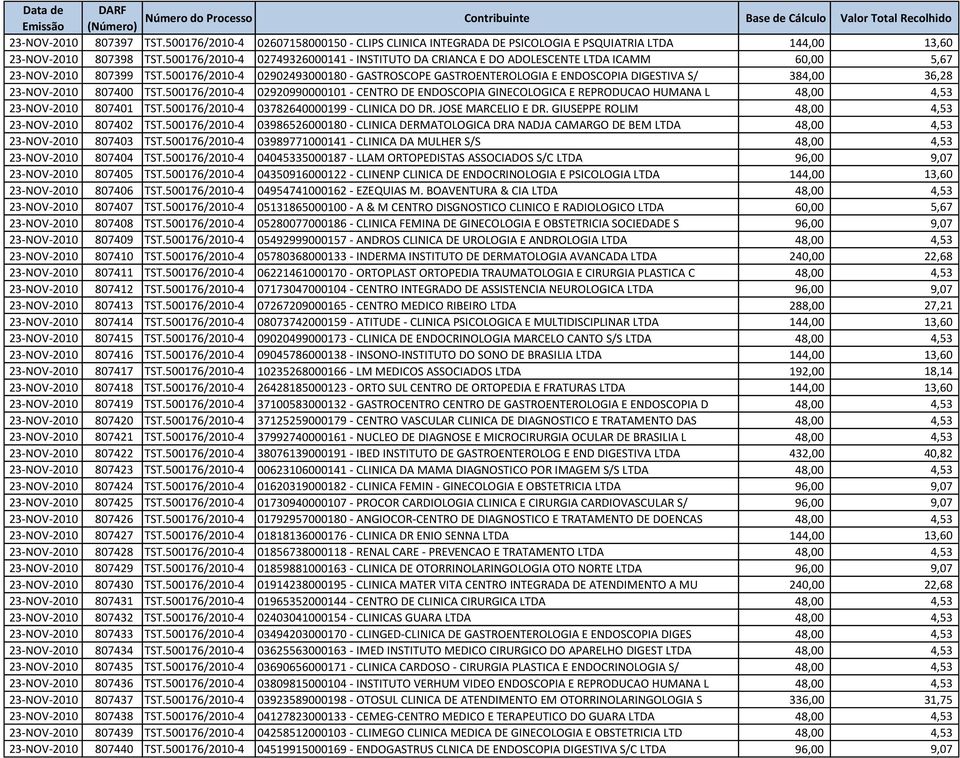 500176/2010-4 02902493000180 - GASTROSCOPE GASTROENTEROLOGIA E ENDOSCOPIA DIGESTIVA S/ 384,00 36,28 23-NOV-2010 807400 TST.